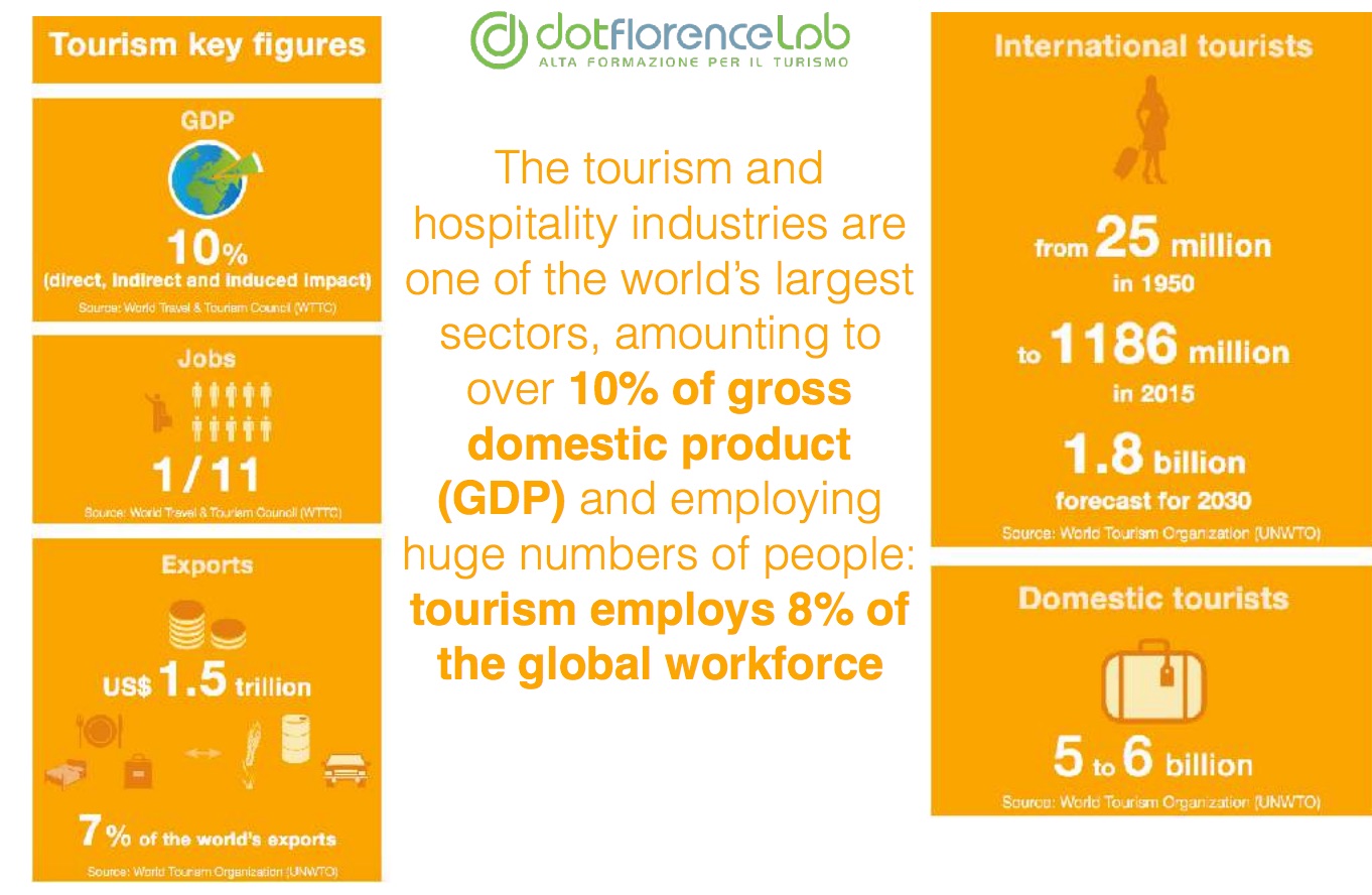 Dotflorence Lab 22 Febbraio 2017 - Destination Florence e Travel Appeal