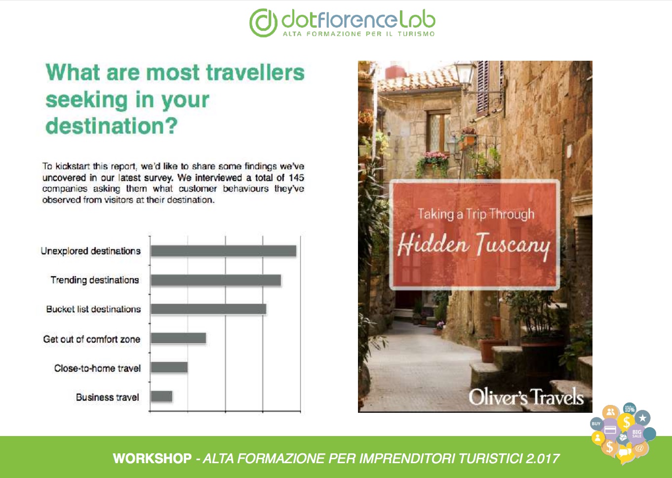 Dotflorence Lab 22 Marzo 2017 - AHA e Social Media Marketing!