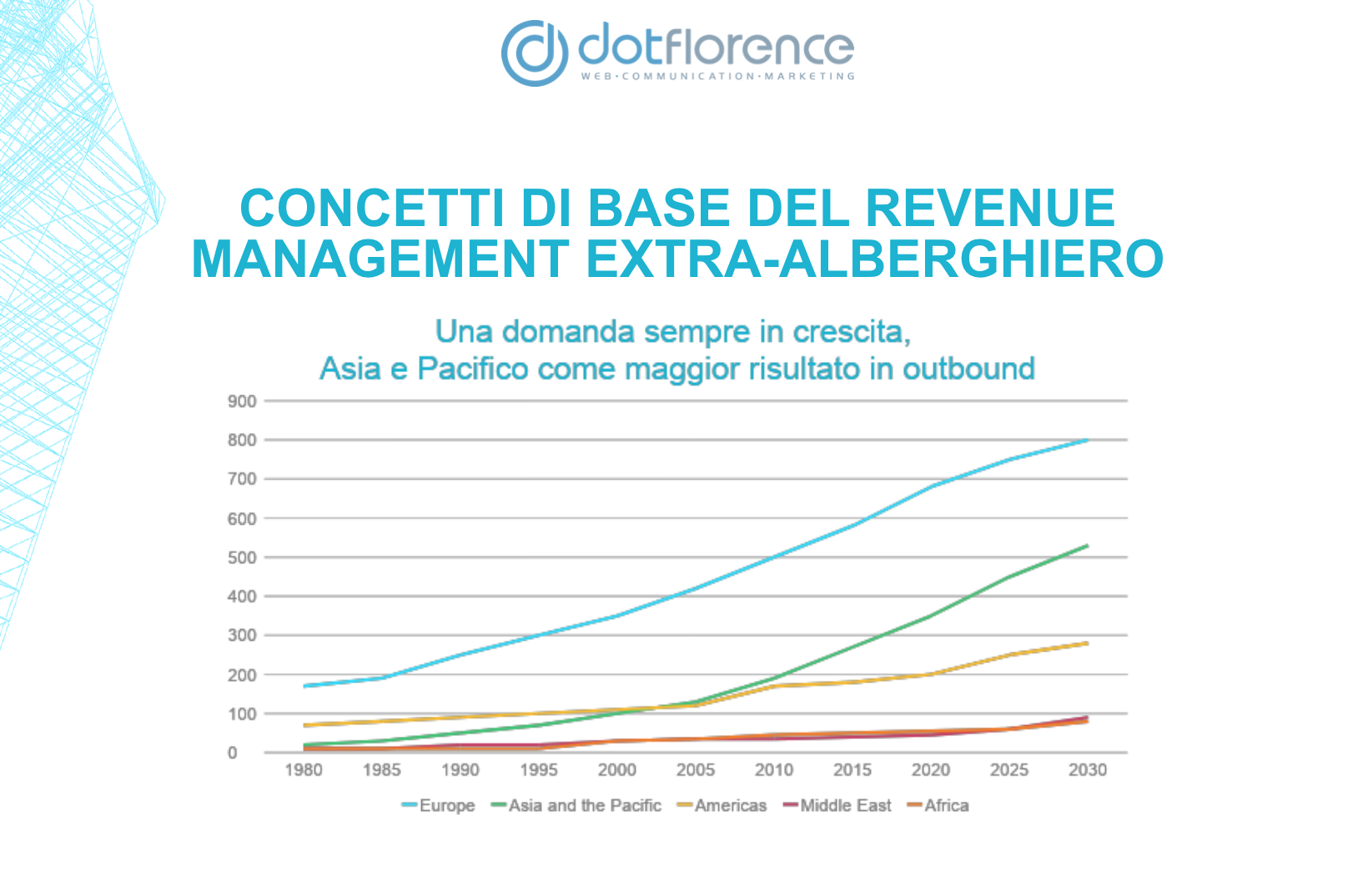 dotFlorence Lab 12 Dicembre - I Titani del Revenue Management @ TSH!
