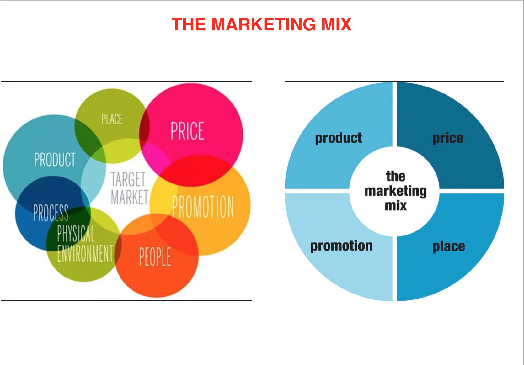 dotFlorence Lab 16 Ottobre 2019 - Le 4 P del Web Marketing in Azione