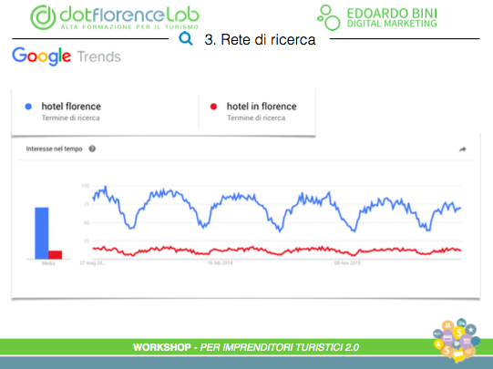 Dotflorence Lab 24 Maggio 2017 - Google AdWords